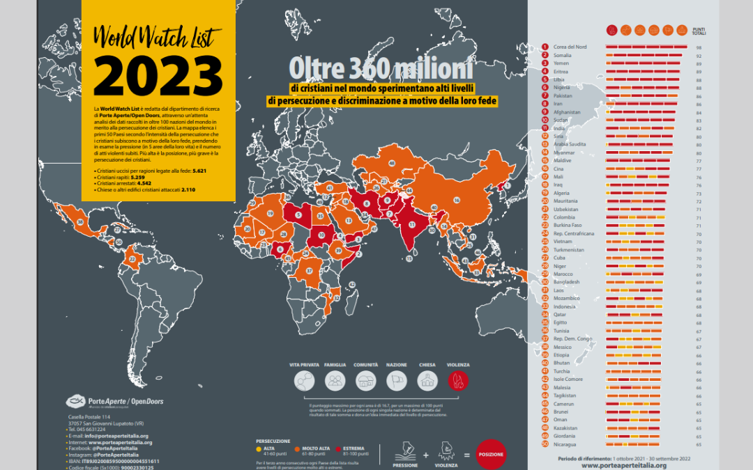 360 milioni di cristiani a rischio nel mondo